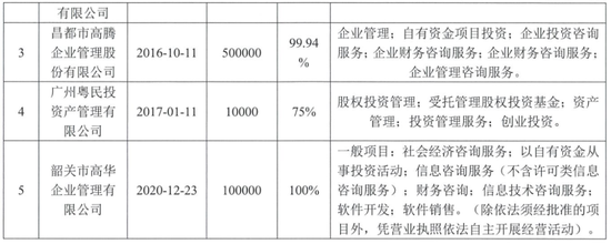 粵民投接盤中國寶安背后 企業(yè)自有資金投資的新動向與葉俊英的閃現(xiàn)