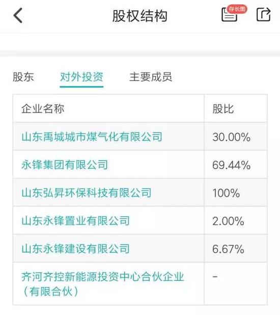 萬家基金股權(quán)轉(zhuǎn)讓陡生變故，齊河眾鑫投資半路殺出背后的企業(yè)資本博弈