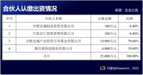 四大面板廠商戰(zhàn)略布局 自有資金投資新動向解析