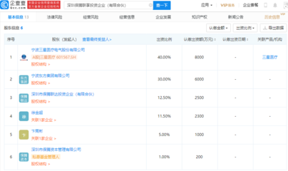 三星醫(yī)療戰(zhàn)略布局再落子，斥資2億元參股成立投資企業(yè)