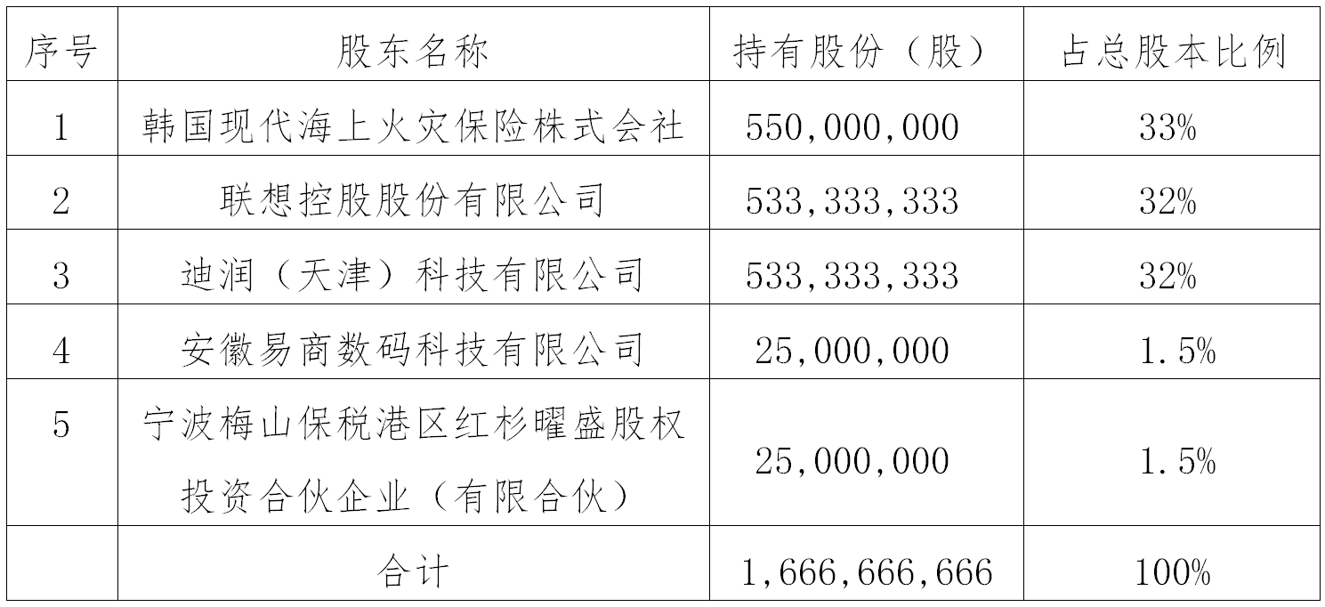 現(xiàn)代財險揮別純外資時代 聯(lián)想、滴滴獲準(zhǔn)收購64%股權(quán)釋放了什么信號